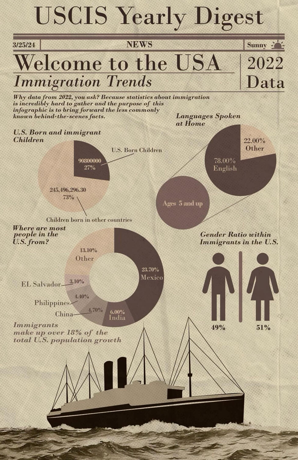 USCIS Yearly Digest - 2022