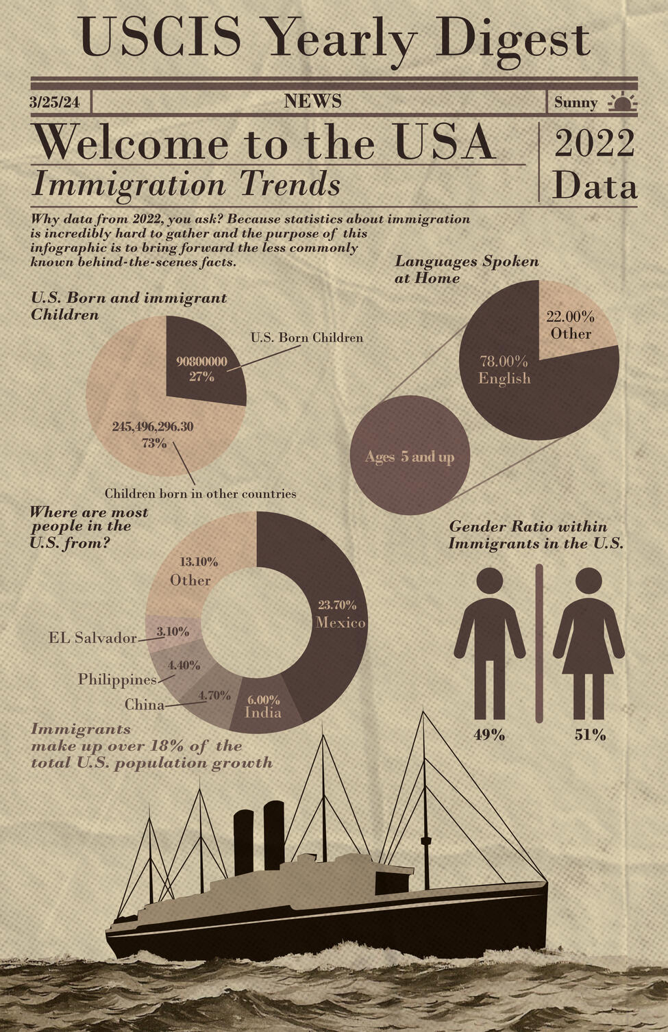 The Immigration Series